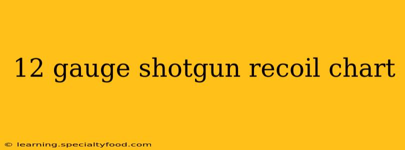 12 gauge shotgun recoil chart