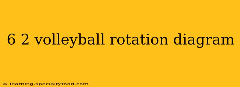 6 2 volleyball rotation diagram