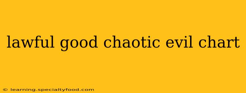 lawful good chaotic evil chart