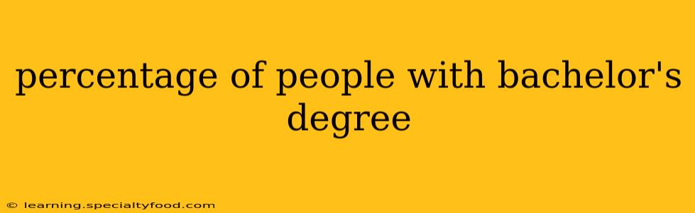 percentage of people with bachelor's degree
