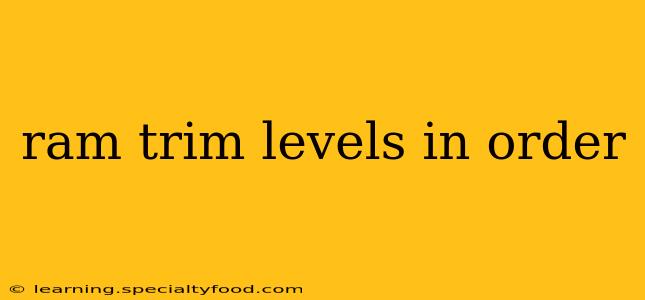 ram trim levels in order