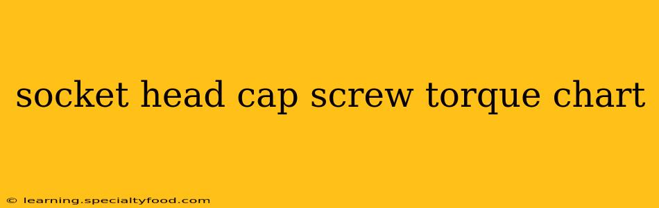 socket head cap screw torque chart