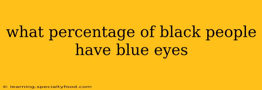 what percentage of black people have blue eyes